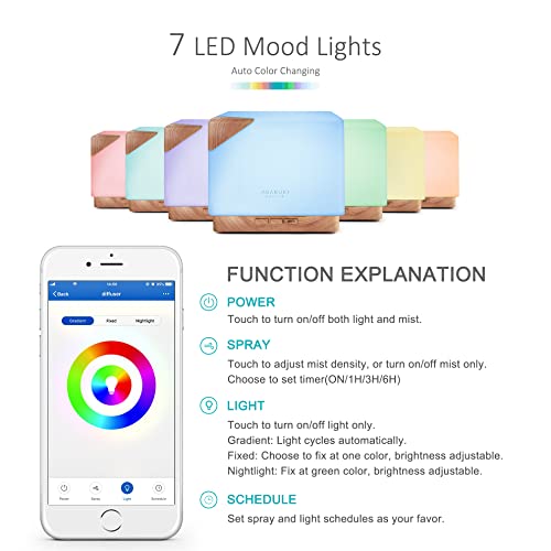 ASAKUKI-Smart-WiFi-Essential-Oil-Aromatherapy-DiffuserEasy-Connect-with-Alexa-and-Google-Home-Phone-App-Voice-Control-700ml-Ultrasonic-Diffuser-Create-Schedules-Seven-LED-Colors-Humidifier version 1.0.0